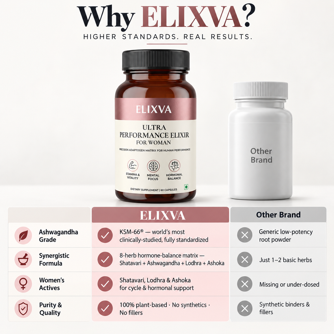 Ultra Performance Elixir for Woman