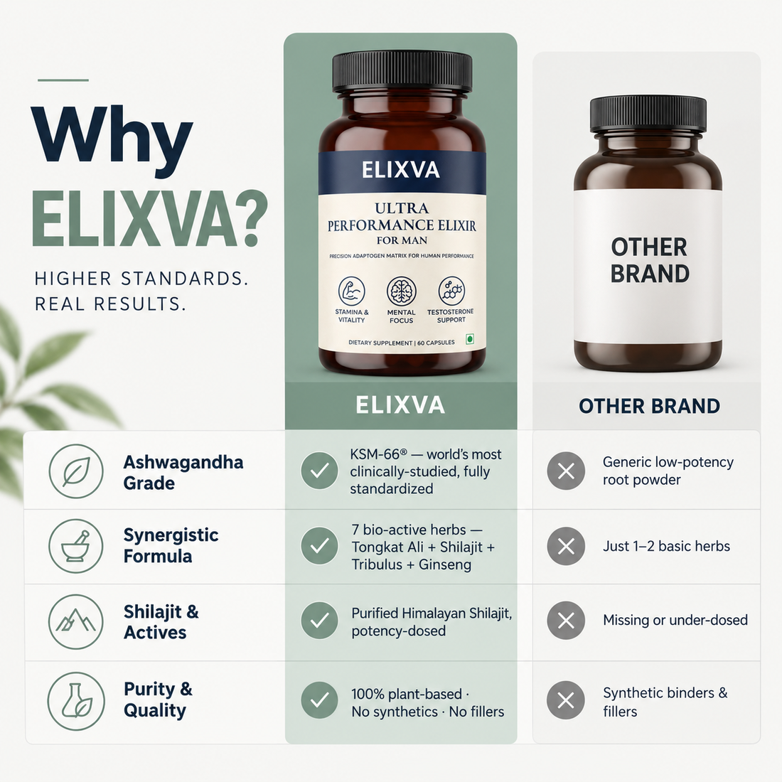 Ultra Performance Elixir for MAN