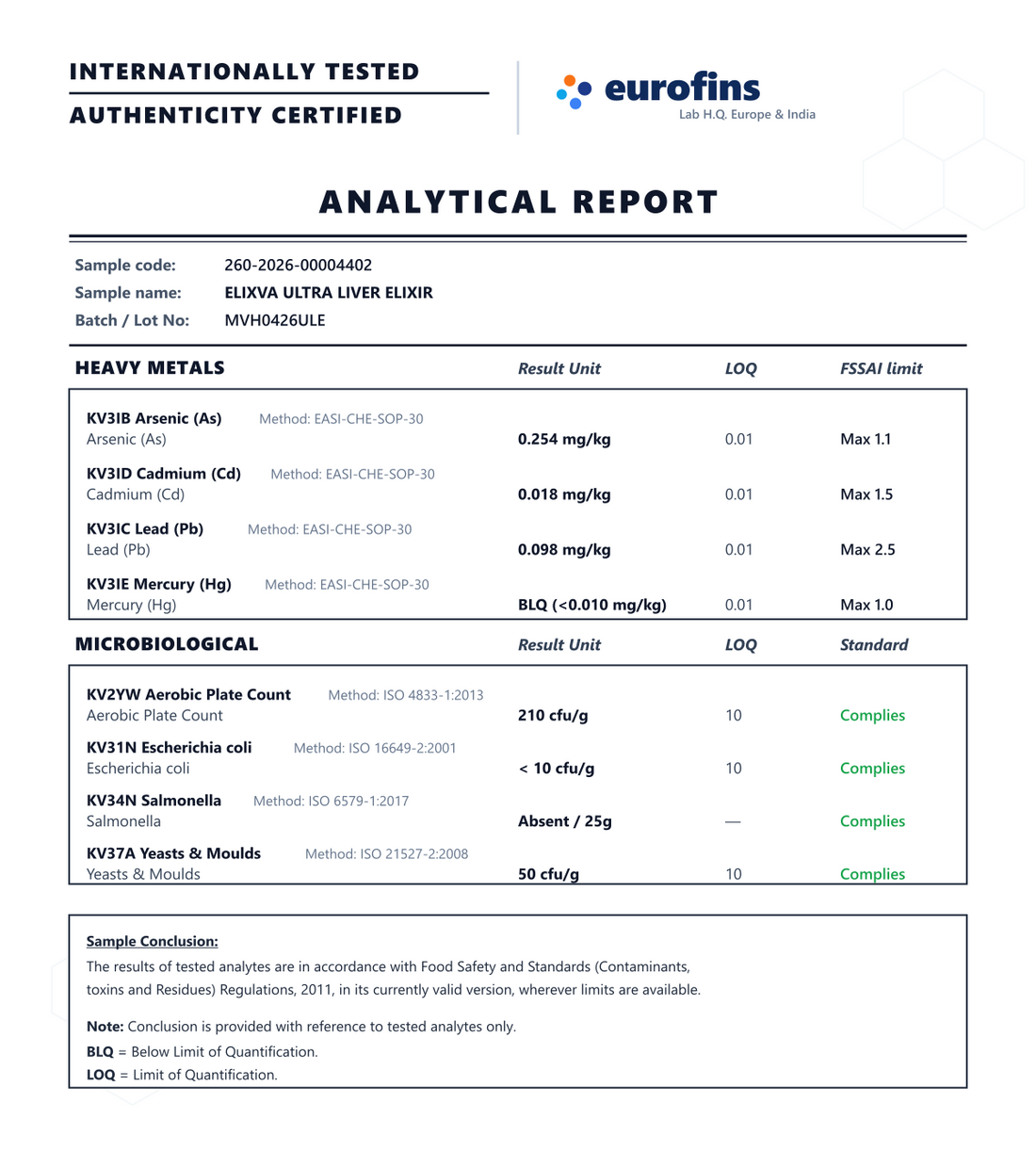Ultra Liver Elixir — third-party analytical test report