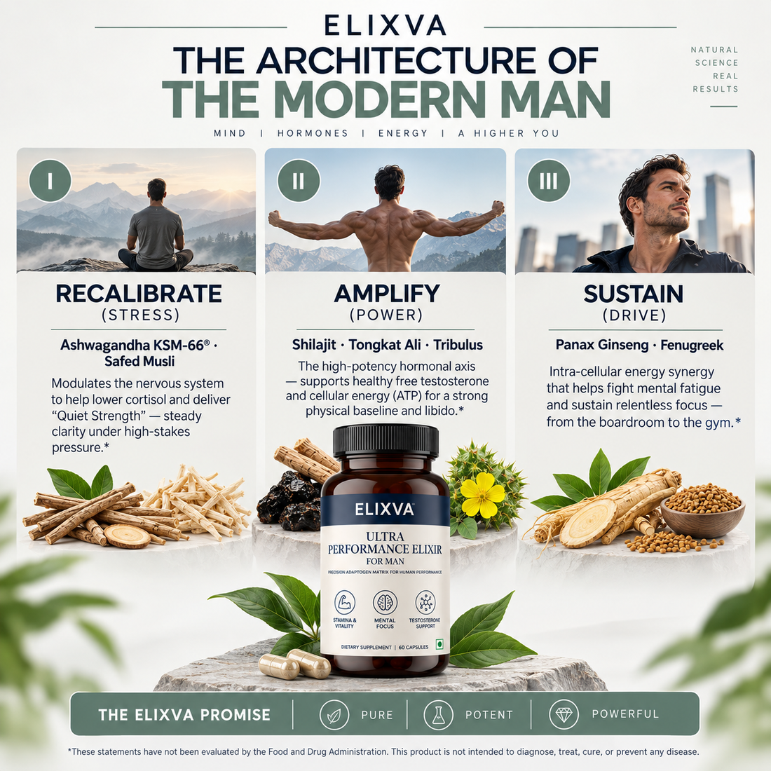 Ultra Performance Elixir for MAN
