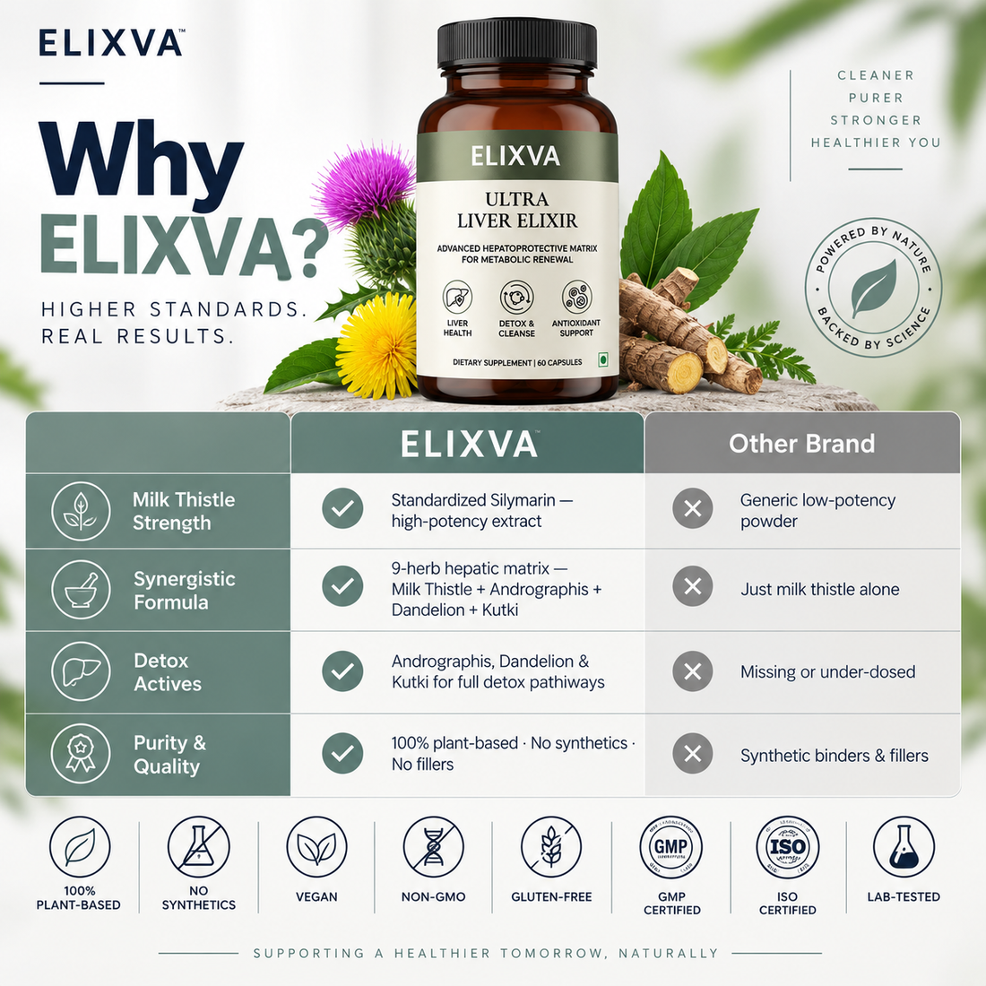 Ultra Liver Detox Elixir