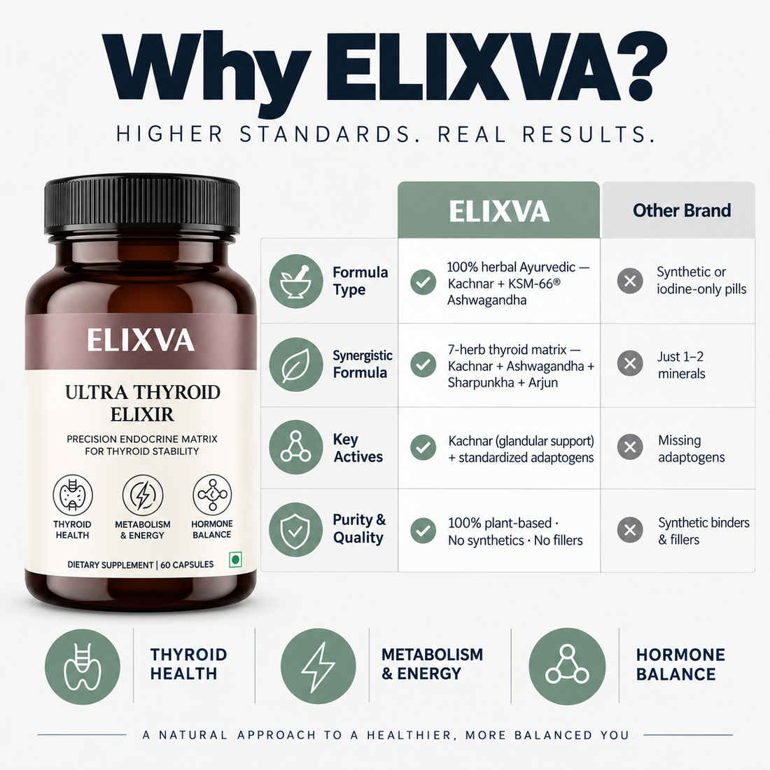 Ultra Thyroid Elixir