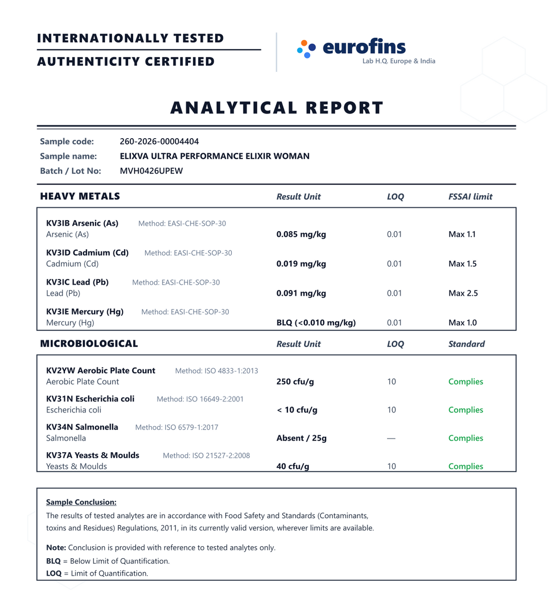 Ultra Performance for Women — third-party analytical test report